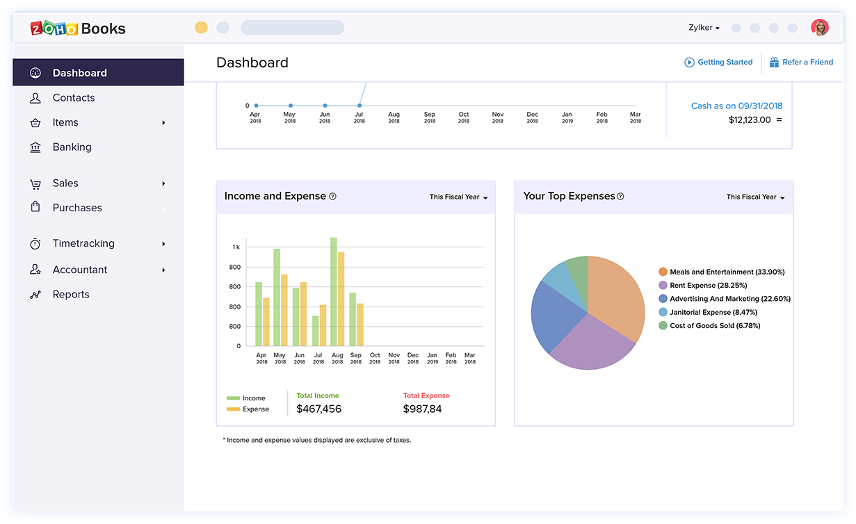  Quick Look from Dashboard - Financial Reporting | Zoho Books 