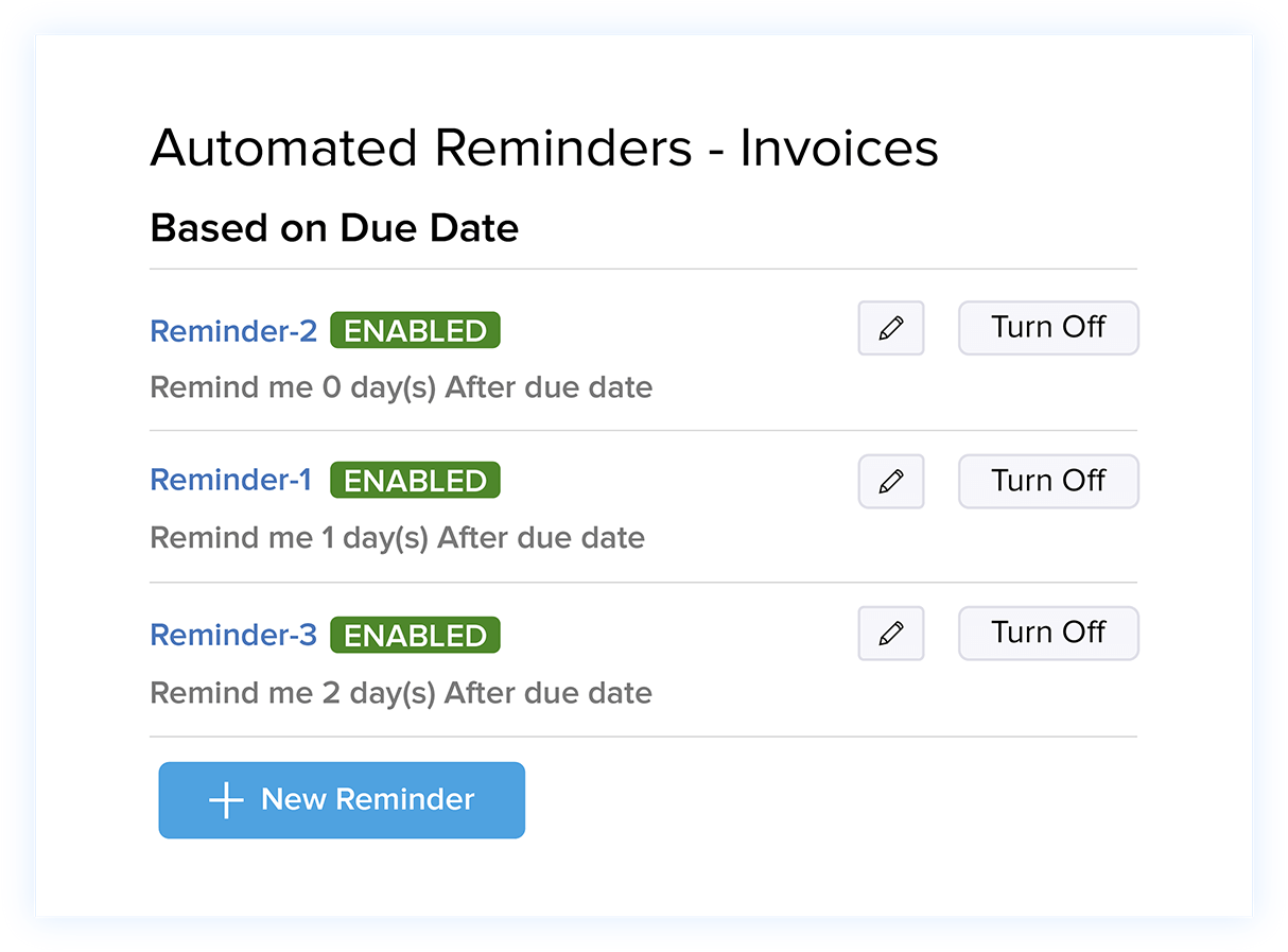  Payment Reminders - Invoice Management | Zoho Books 