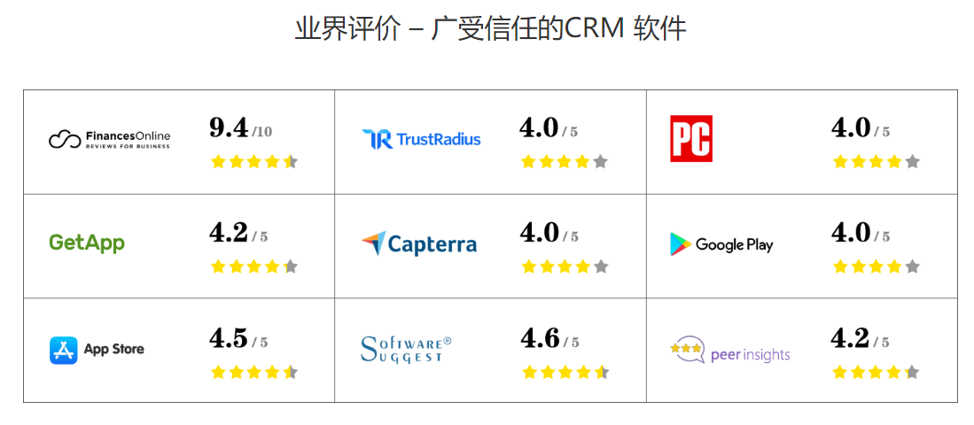 国内外值得推荐的CRM排行及点评