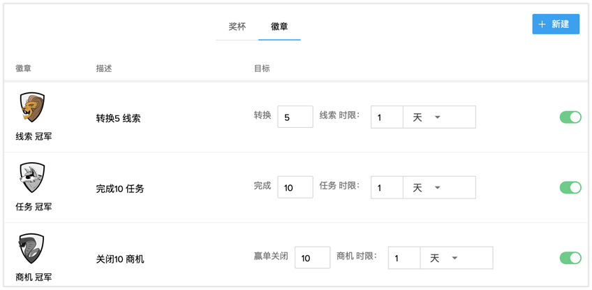  CRM如何对销售人员进行激励