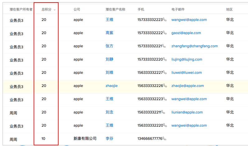 巧用CRM线索评分优化你的潜在客户跟进顺序