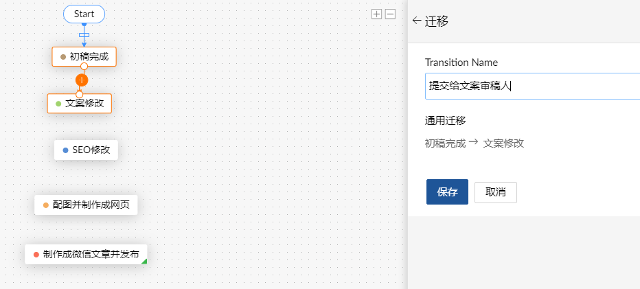 项目管理软件中的流程自动化蓝图功能