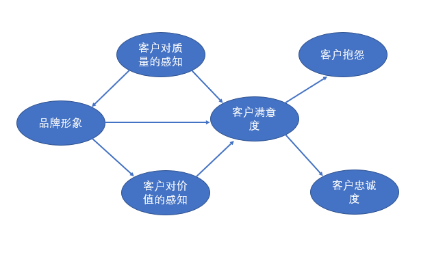 怎么用Zoho one开展客户满意度调查？