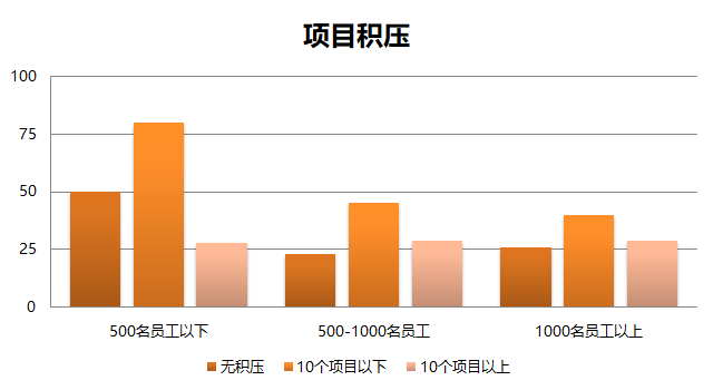 使用Zoho Creator加速企业数字化转型