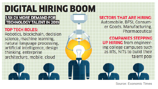 使用Zoho Creator加速企业数字化转型
