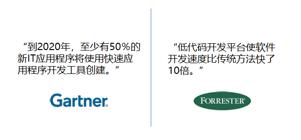使用Zoho Creator加速企业数字化转型