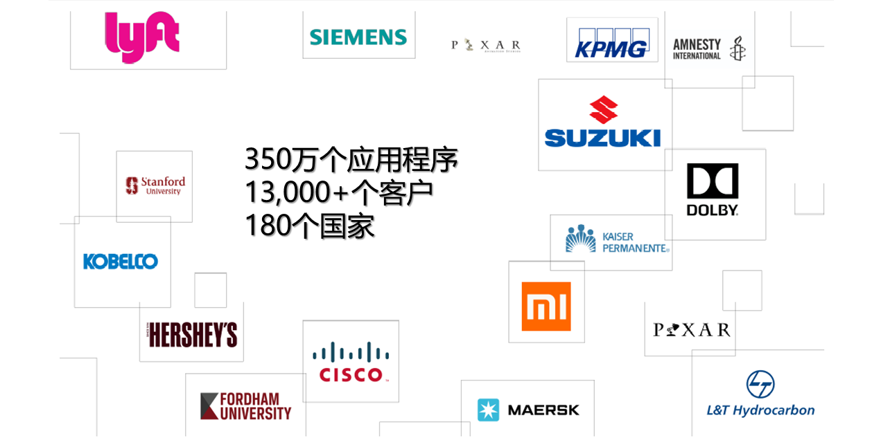 使用Zoho Creator加速企业数字化转型
