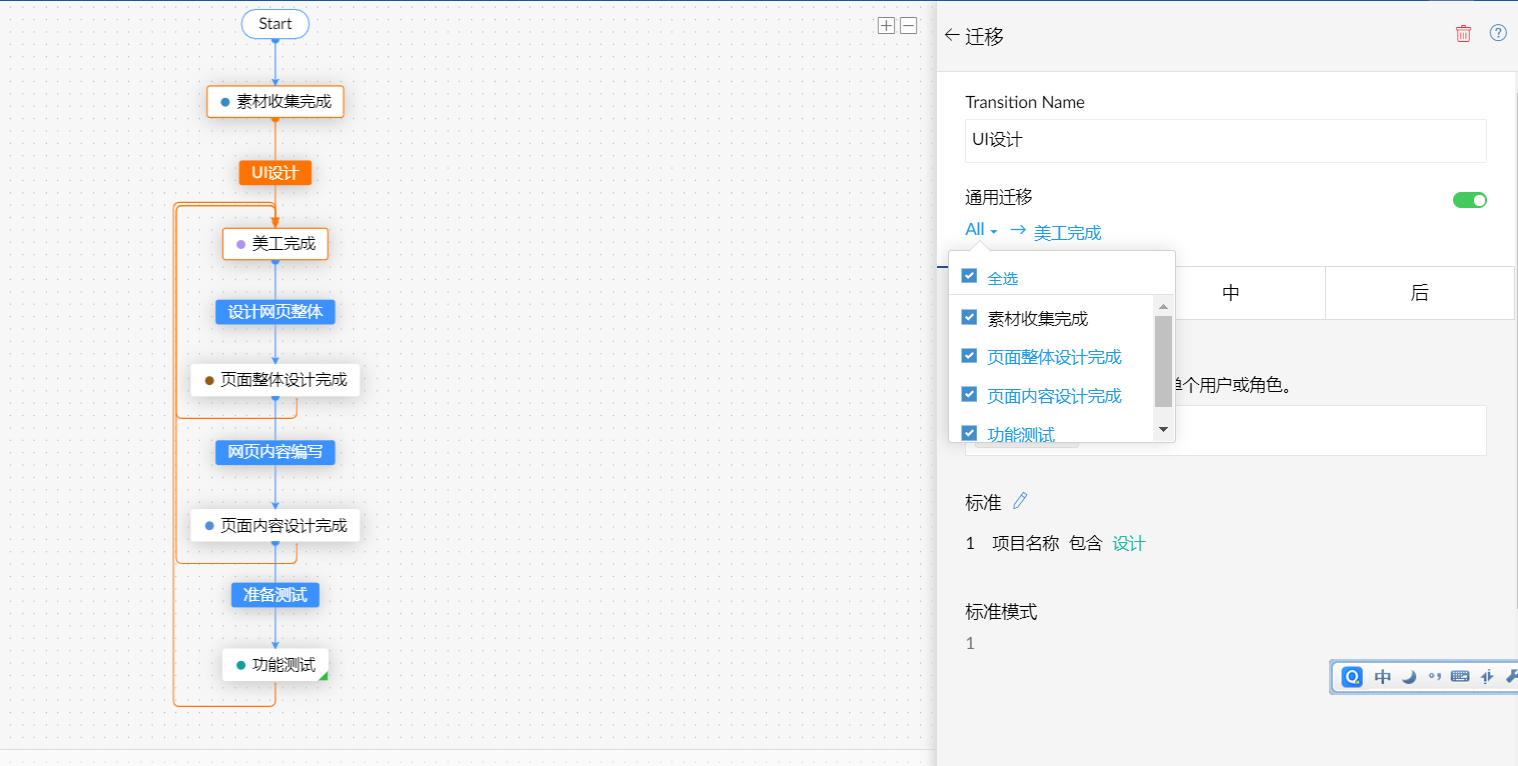 如何在项目管理任务中实现流程自动化