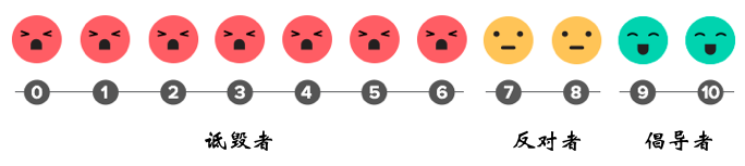 有效提升CRM系统用户体验的4个策略