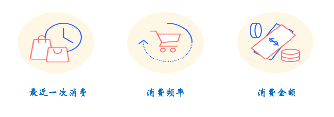 有效提升CRM系统用户体验的4个策略