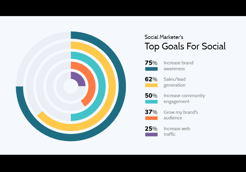 如何让演示文稿成功的吸引观众