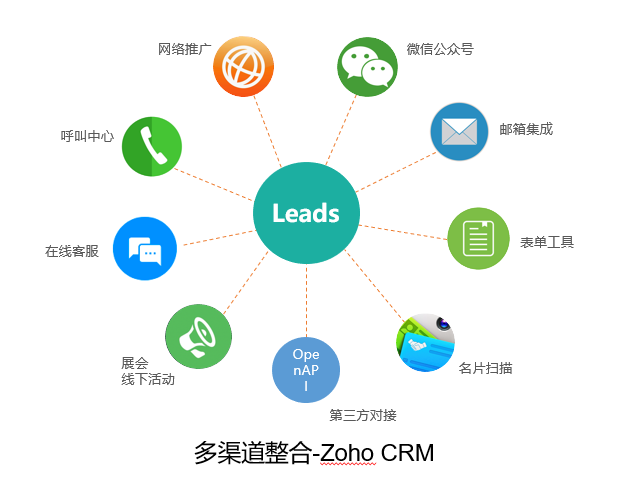 2020年提高销售业绩,拉动销售增长的CRM系统