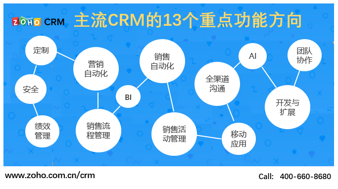 2020年排名靠前的CRM有什么功能?