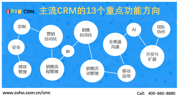 2020年排名靠前的CRM有什么功能？