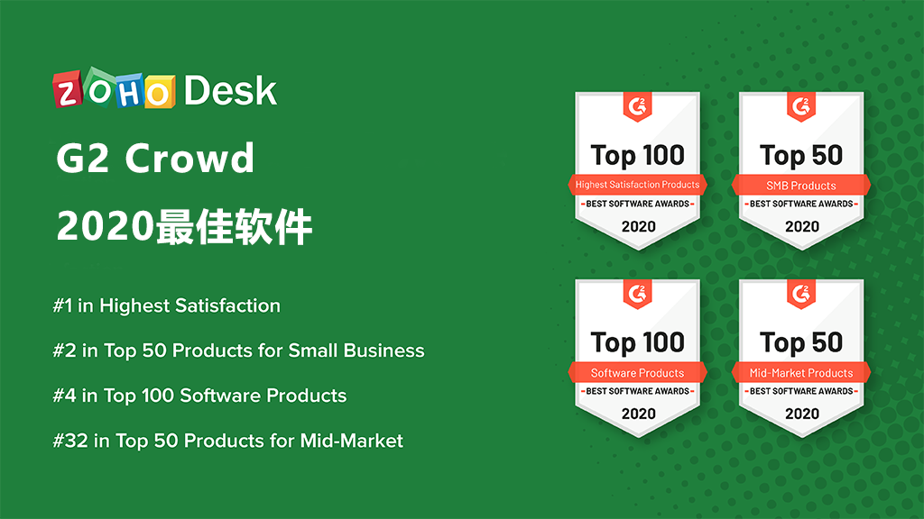 Zoho Desk硕果累累，G2 “2020最佳软件”4项评选中名列前茅