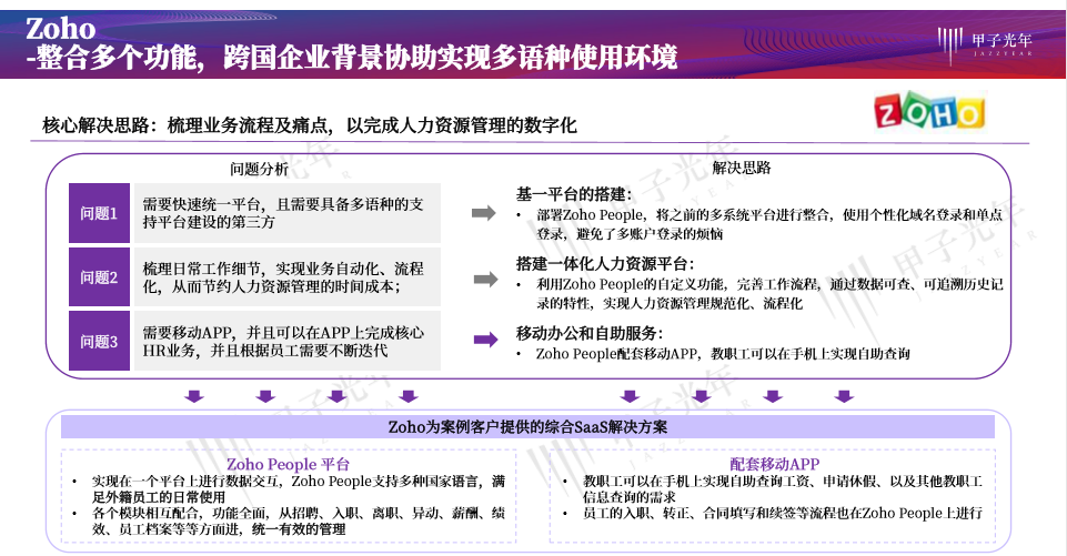 Zoho People入选甲子光年《人力资源管理数字化与最佳实践案例研究》