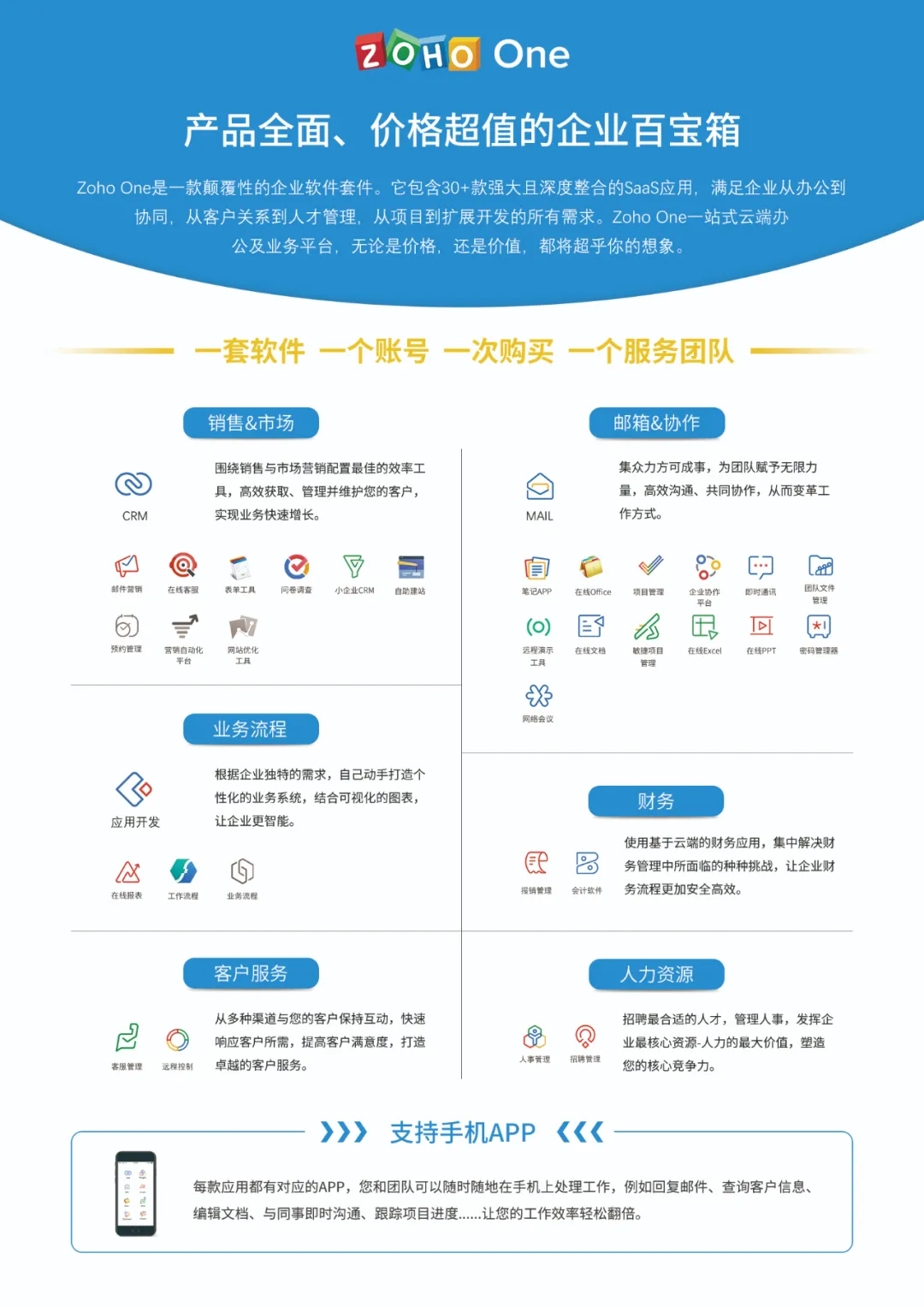 ZOHO：游刃于快时代的“慢公司”