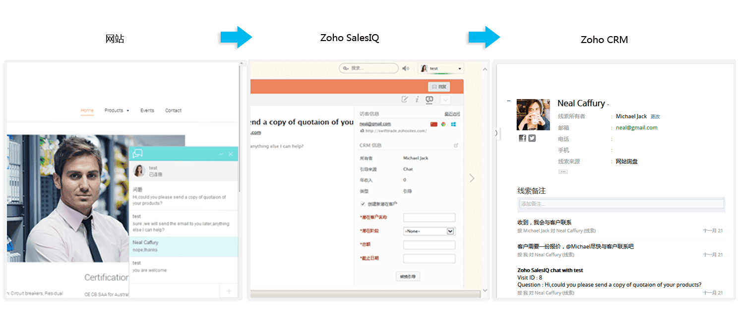 在线客服软件Zoho SalesIQ