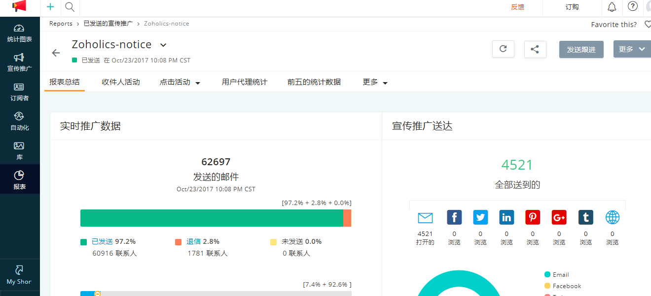 数据分析邮件报表