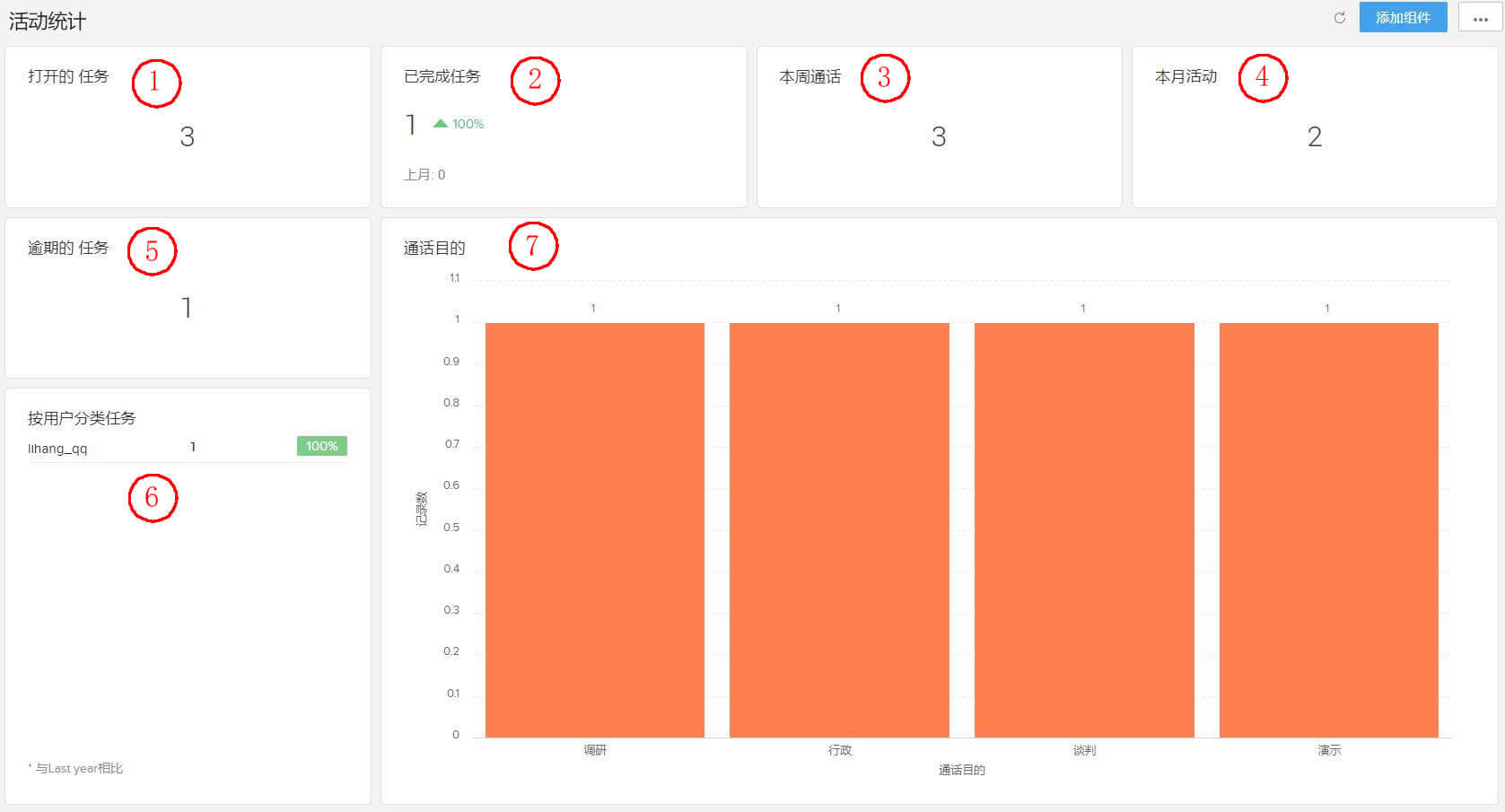 CRM系统活动分析图