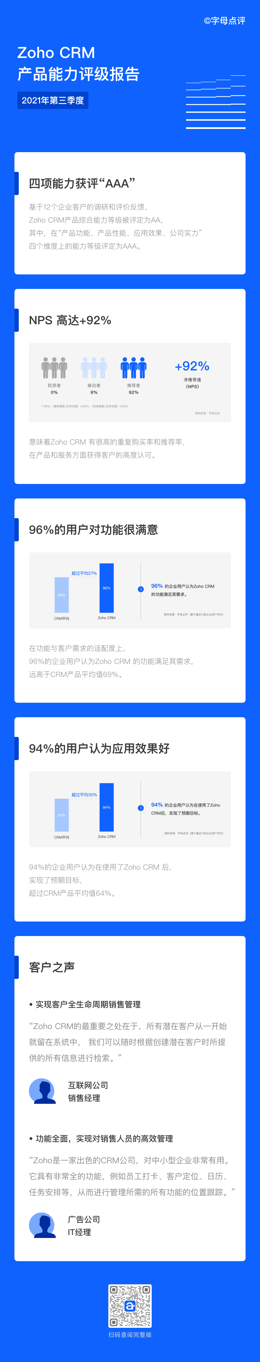 《Zoho CRM产品能力评级报告》正式发布