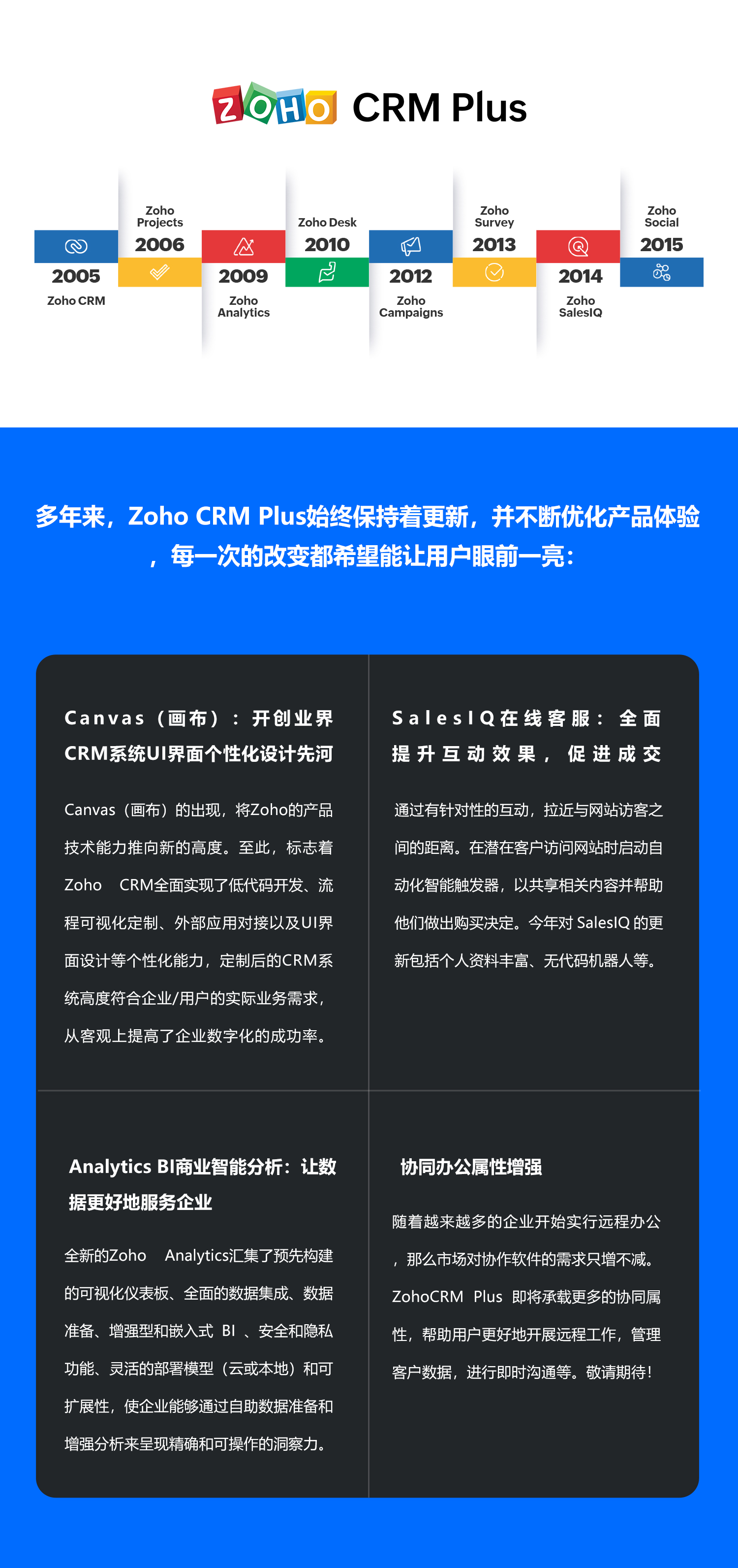 Zoho CRM Plus 7岁啦！
