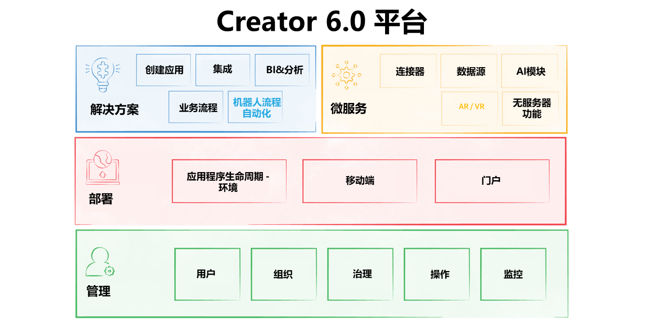 低代码开发平台Zoho Creator 6.0发布，多项能力升级为企业数字化赋能