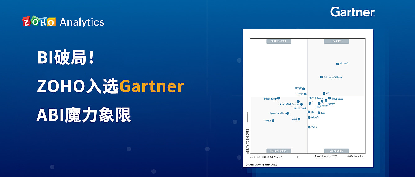 BI破局！Zoho Analytics入选Gartner ABI魔力象限