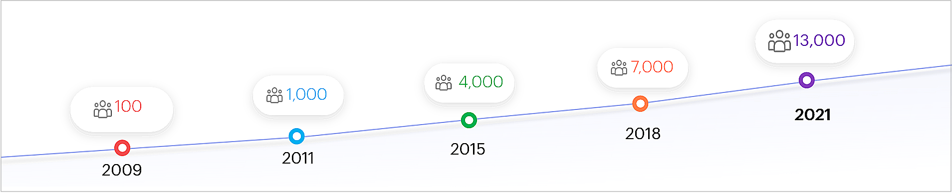 BI破局！Zoho Analytics入选Gartner ABI魔力象限