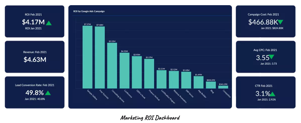 新营销激活员工生产力 Zoho推出营销套件Marketing Plus