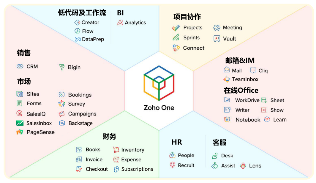 重磅首发 |Zoho推出《中国ToB超级应用探索与实践白皮书》