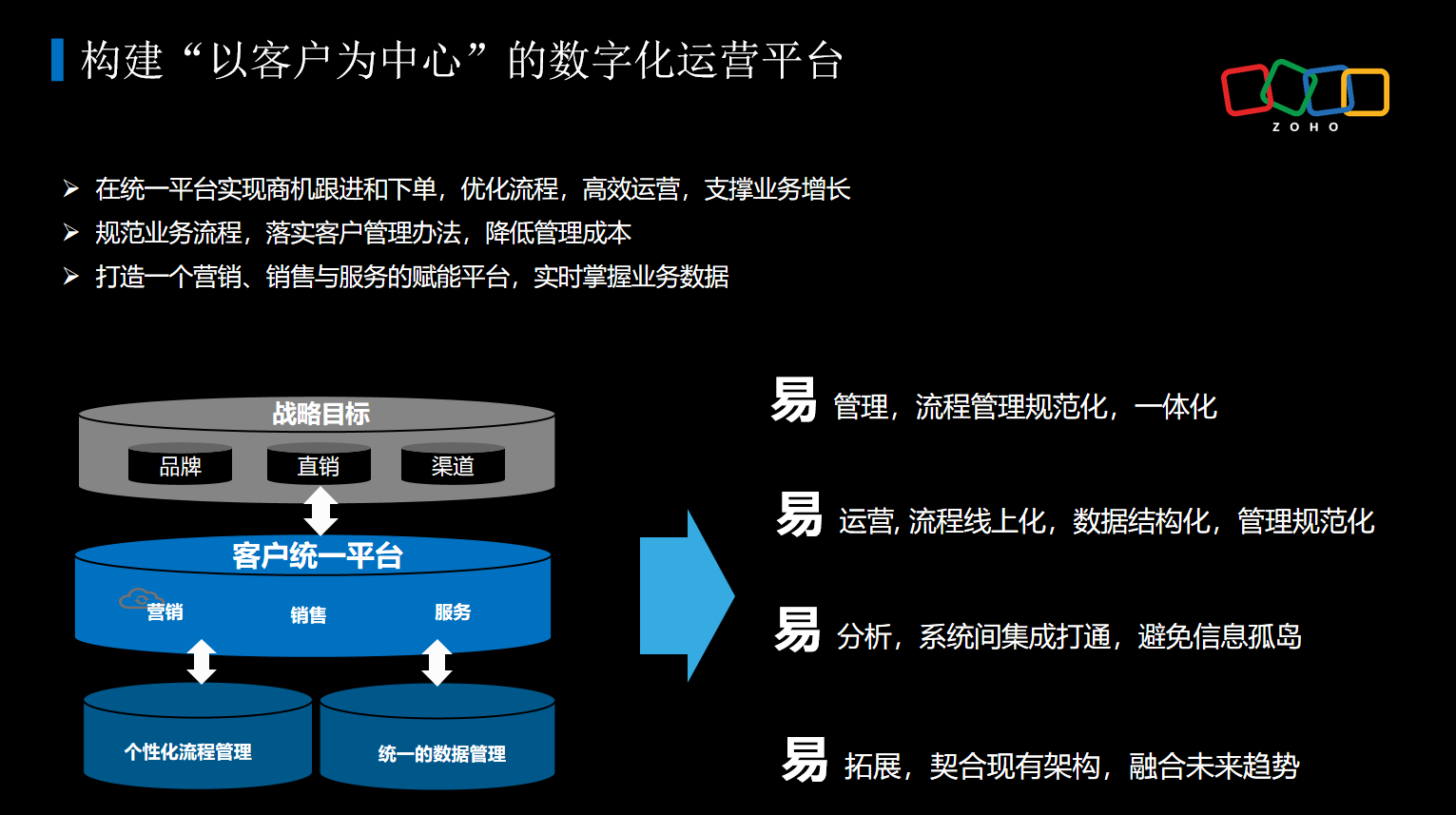 Zoho出席山东CIO联盟夏季年会 | 携手制造型企业，探索业务全流程数字化转型路径