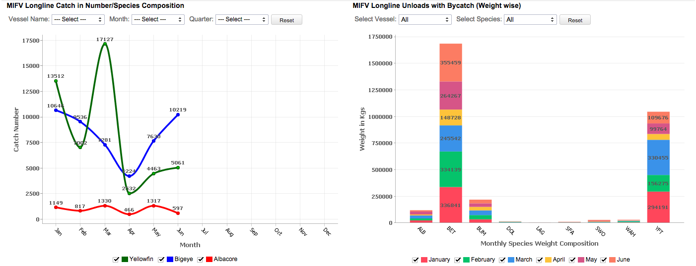 reports捕鱼业务分析