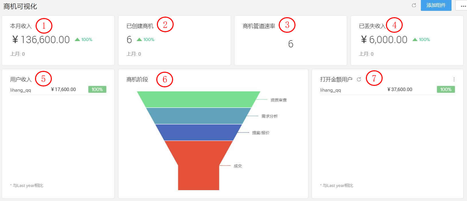 CRM系统商机分析图