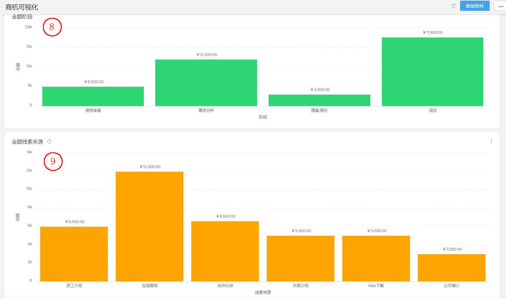 CRM系统商机数据分析图