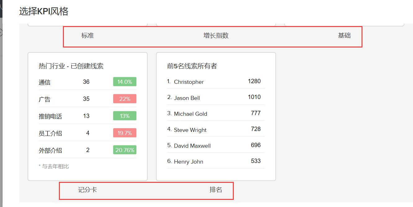 CRM系统添加KPI统计表