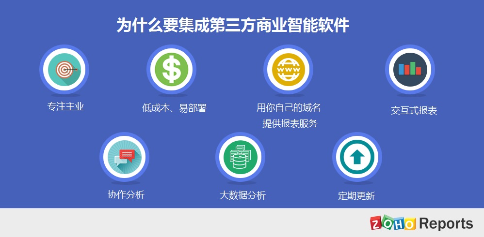 在线报表软件 商业智能