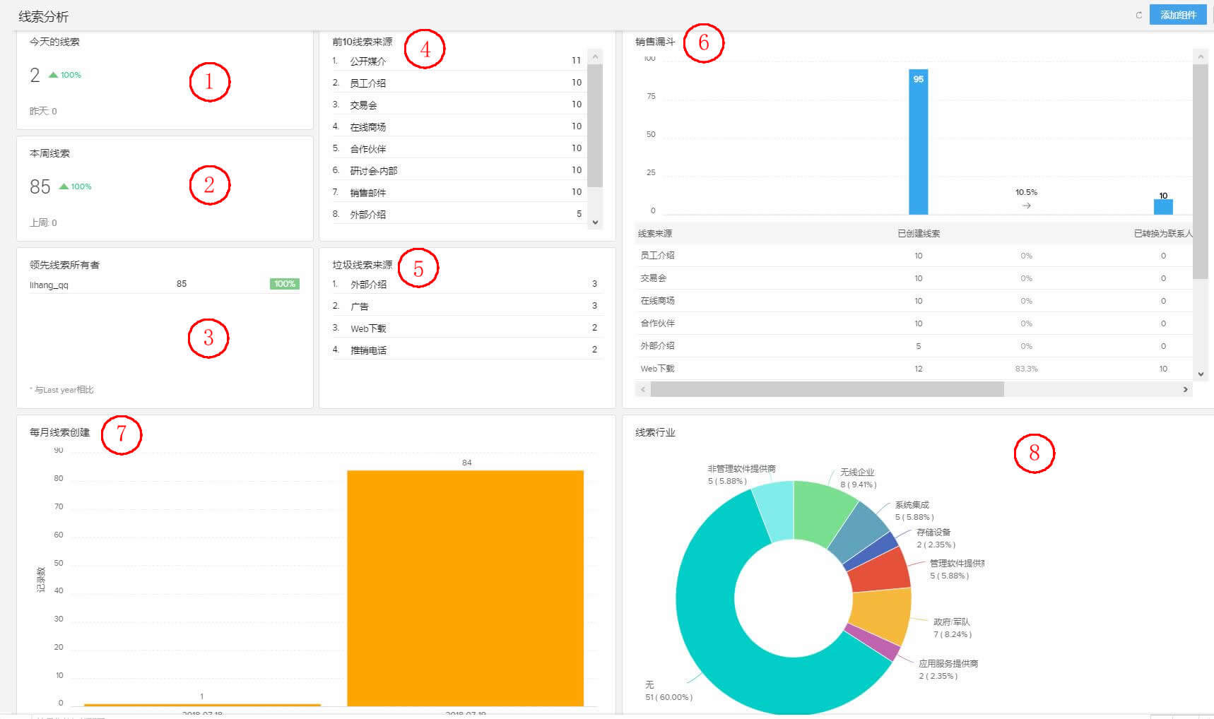 CRM系统线索分析图