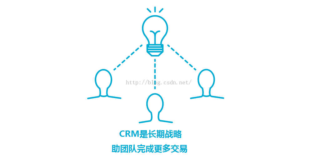 CRM是长期战略 CRM是长期战略