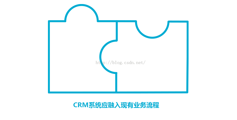 CRM应用流程 CRM应用流程