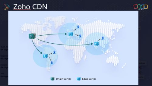 CDN镜像服务器