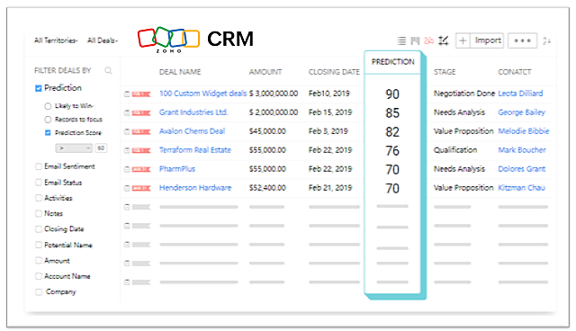 CRM线索评分