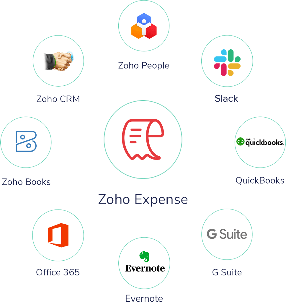 Integrate Zoho Expense with other applications