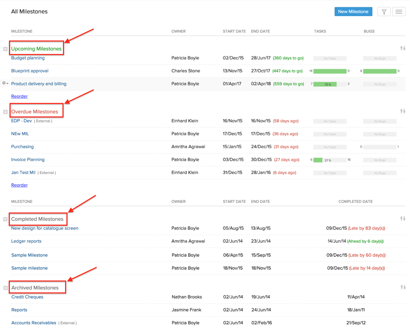 Zoho Projects Milestones , Tutorials – VYIEML
