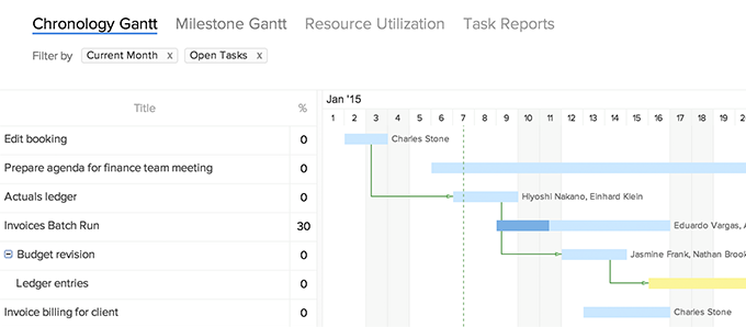 chronology-chart chronology-chart