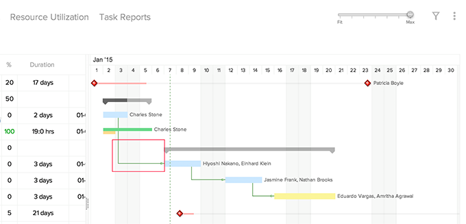 Milestone Dependency Chart