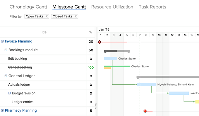 Project Milestone Chart