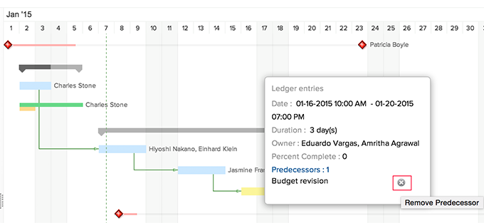 Zoho Gantt Chart