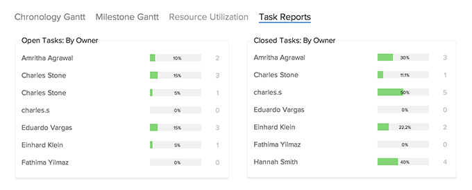 Tasks Report Tasks Report