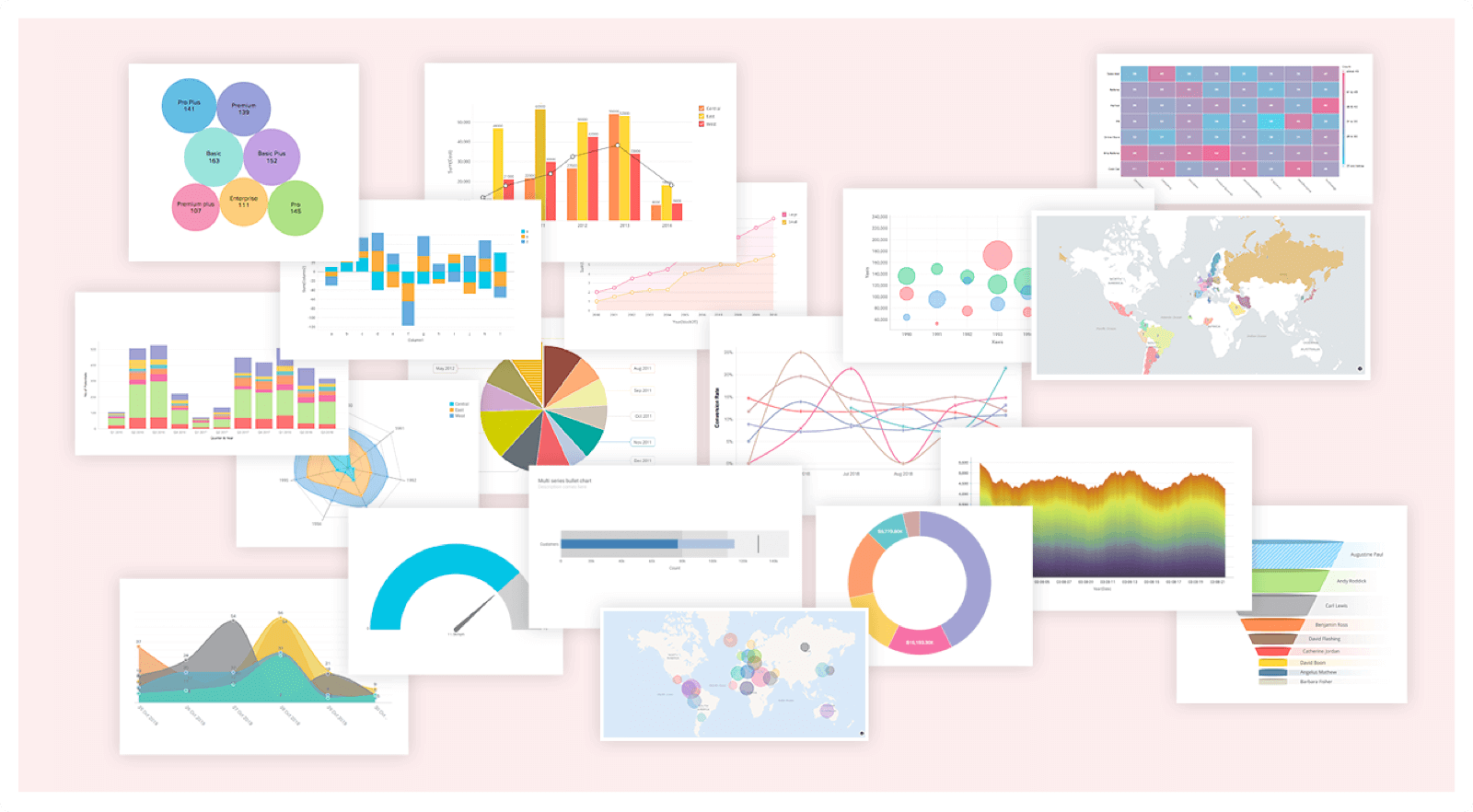使用 Zoho Analytics 数据可视化平台执行可视化分析